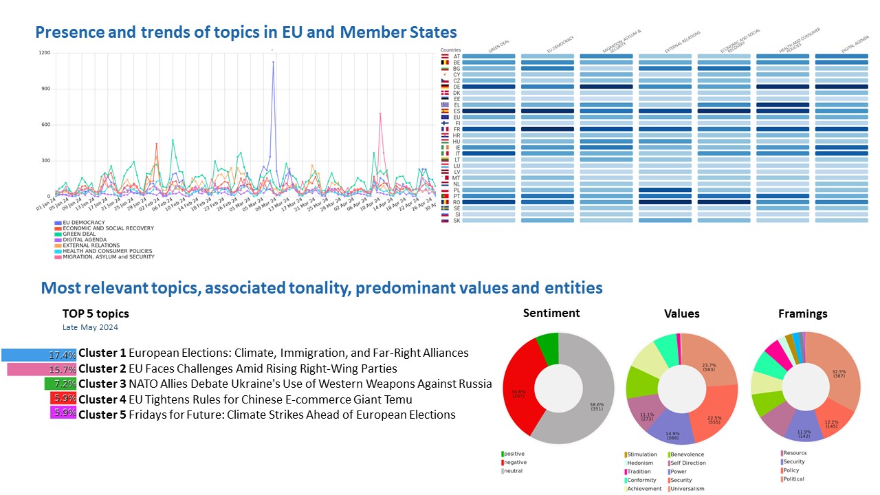 example of analysis for political intelligence