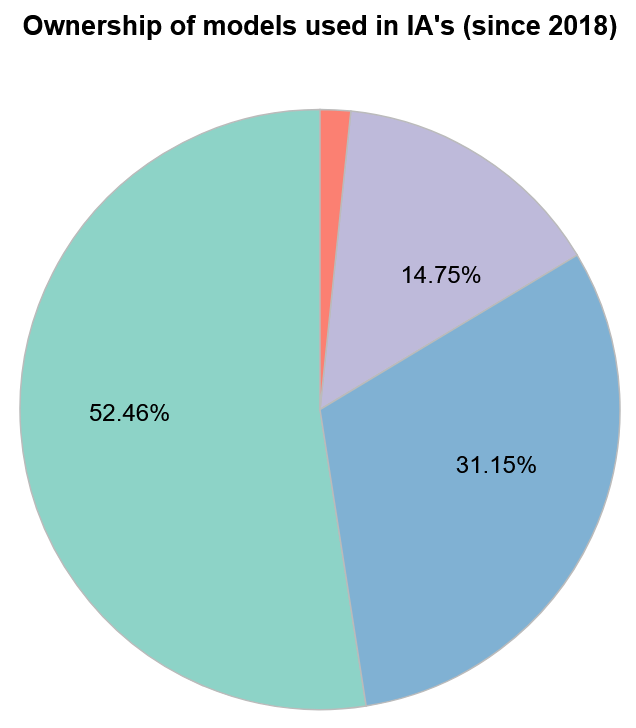 Example Graph from MIDAS Dashboard
