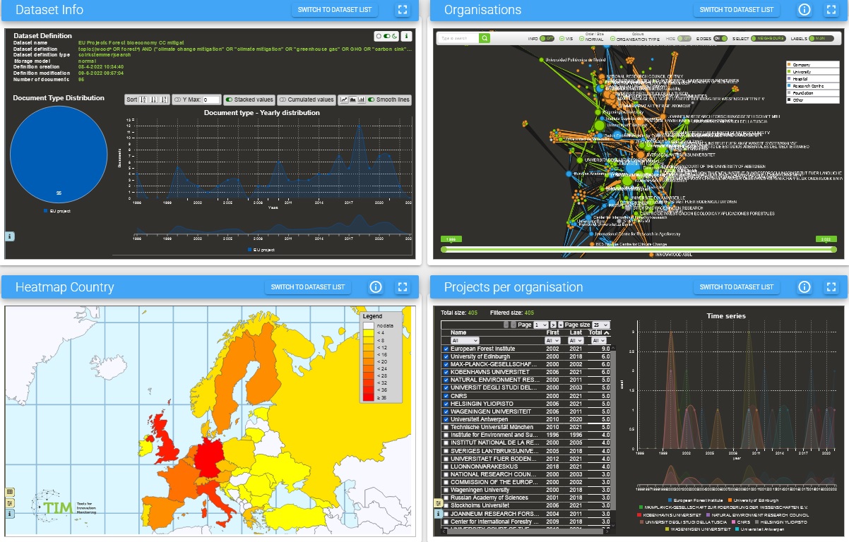 TIM dashboard Forest-based bioeconomy