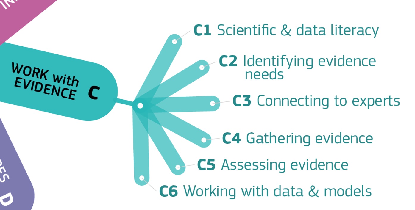 To work with evidence, policymakers need to several competences, like scientific literacy and gathering or assessing evidence.
