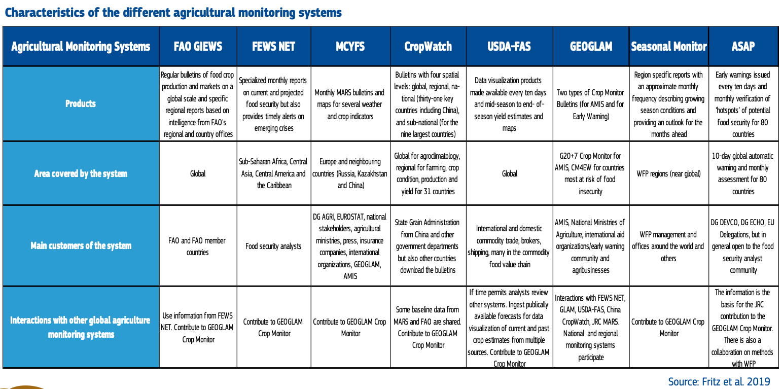 Characteristics of the different agricultural monitoring systems