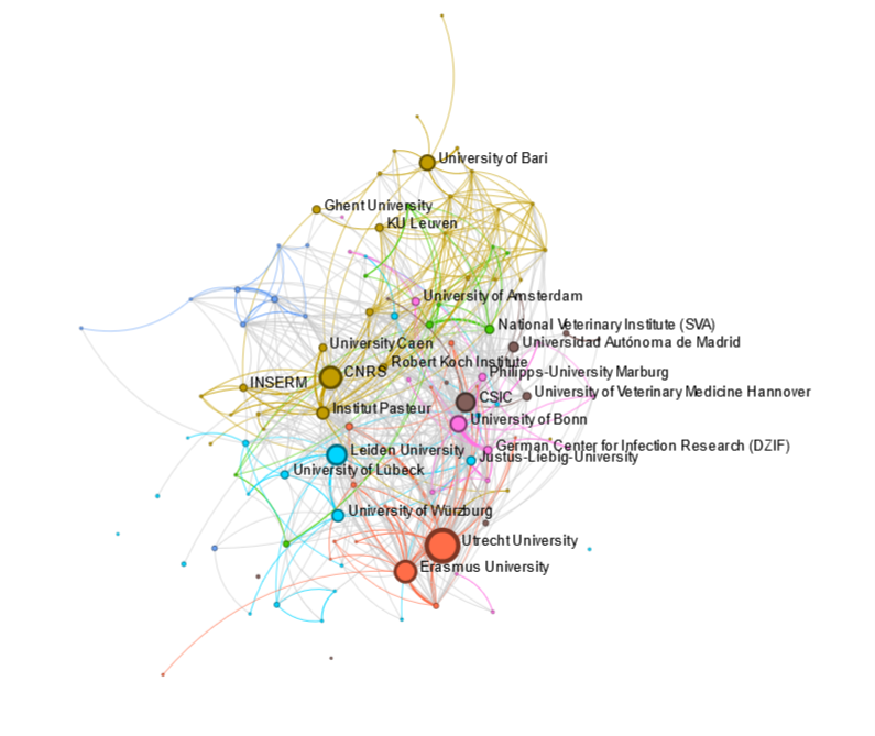 Visualisation