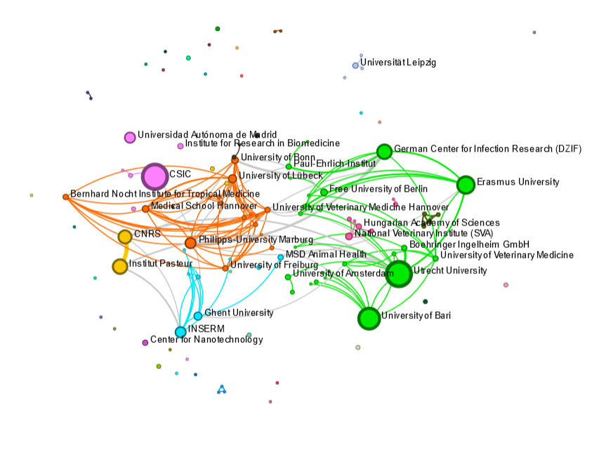 Visualisation