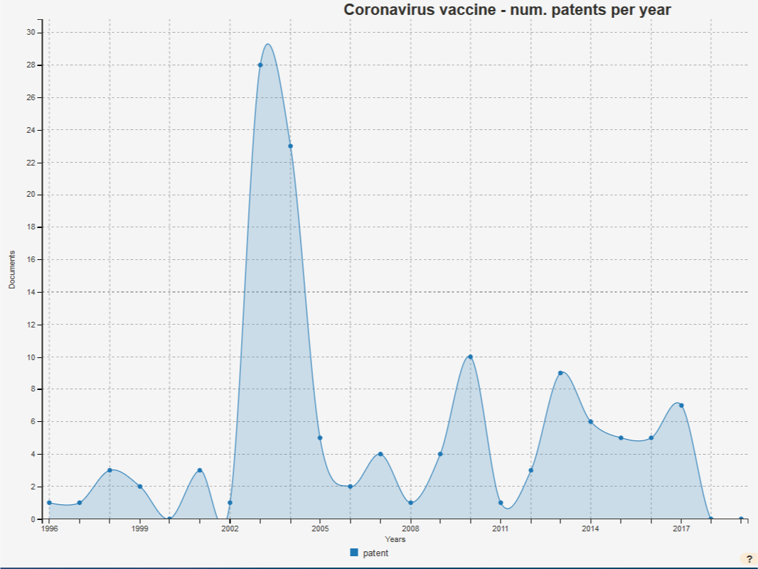 Visualisation