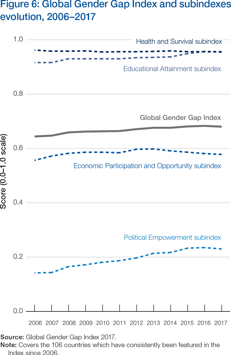 global_gender_gap