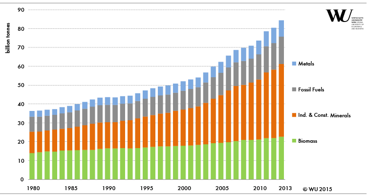 global_material_extraction