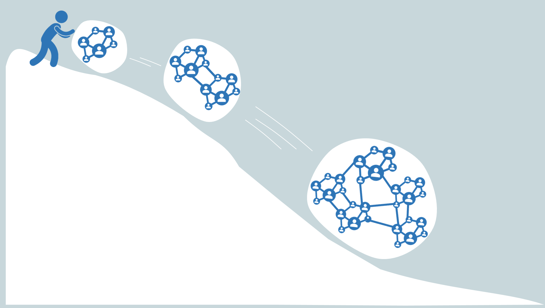Graphic of snowball effect