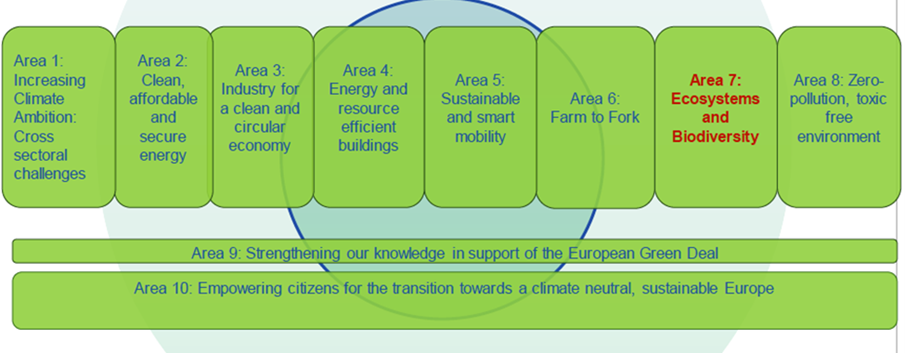 HORIZON 2020