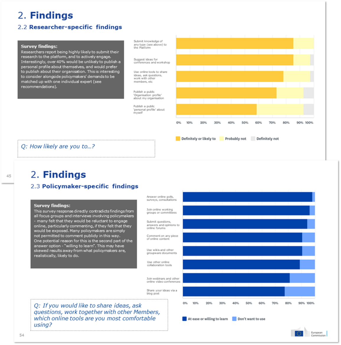 K4P audience research findings