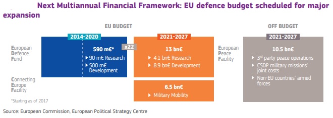 European Defence Fund Knowledge For Policy
