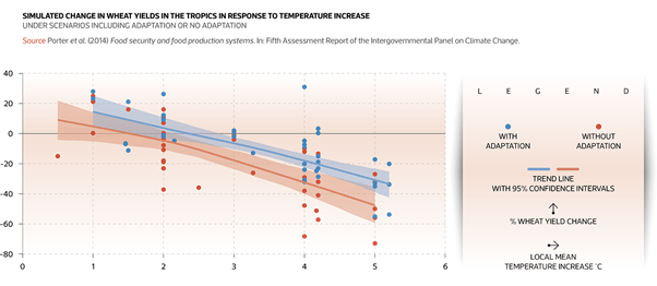 simulated_change_in_wheat-climate_change