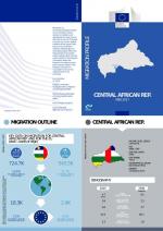 Migration Profile CENTRAL AFRICAN REPUBLIC