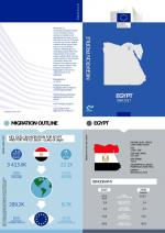 Migration Profile EGYPT
