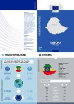 Migration Profile ETHIOPIA