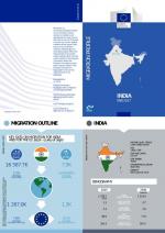 Migration Profile INDIA