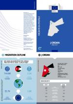 Migration Profile JORDAN