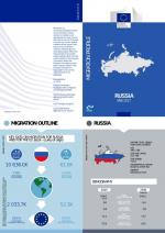 Migration Profile RUSSIA