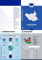 Migration Profile SOUTH SUDAN