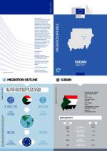 Migration Profile SUDAN