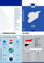 Migration Profile SYRIA