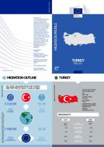 Migration Profile TURKEY