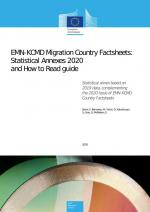 EMN-KCMD Migration Country Factsheets: Statistical Annexes 2020 and how to read guide
