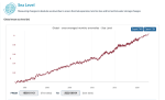 Ocean Climate Portal interactive sea level rise graph