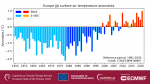 C3S European State of the Climate 2021 shows a year of contrasts for Europe