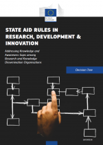 Guidance in the form of a Decision Tree: State Aid Rules in Research, Development &amp; Innovation