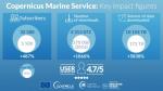 Copernicus I, 2015 – 2021: Looking at achievements of the Marine Service