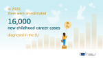 16 000 new childhood cancer cases in EU