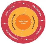 The evolution of behaviourally informed policy-making in the EU