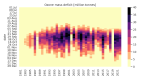 OBSERVER: Evolution of the Ozone Hole 1979 to 2021