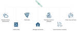 Copernicus-based business solutions to evaluate financial risks posed by climate change