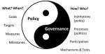 What about the governance of evidence-informed policymaking?