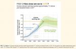 Global warming -- IPCC estimates