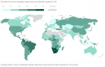 Gini Index - measures distribution of a nation’s income or wealth