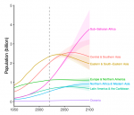 Anticipating global population trends and their implications