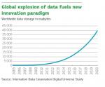 Global explosion of data fuels new innovation paradigm