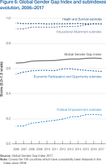Global Gender Gap Index and subindexes evolution, 2006–2017