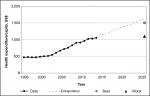 Health expenditure per capita (current $)