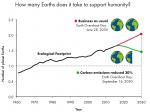 How many Earths does it take to support humanity?