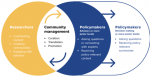 Knowledge4Policy: Audience Research