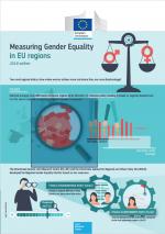Measuring Gender Equality in EU regions