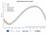 Copernicus: Europe experienced a warmer than average February and winter; Daily sea ice extent around Antarctica reached its lowest value on record during February