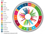 Progress on the SDGs in the OECD countries