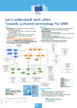 Ongoing effort on harmonizing and linking different terminologies for DRM