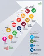 European Union Performance towards the SDGs