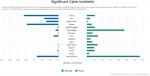 Significant Cyber Incidents