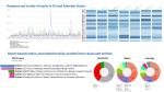 Example of sentiment analysis